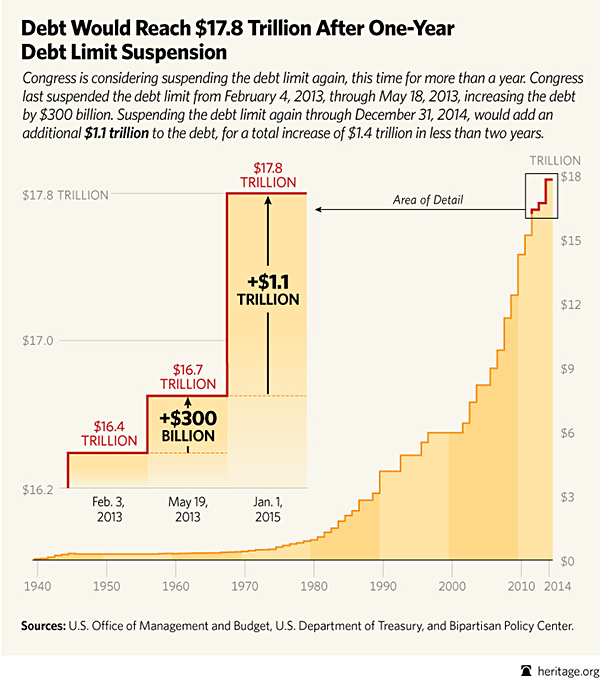 BL-debt-limit-suspended-2013