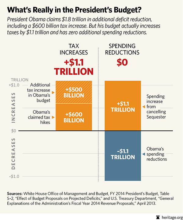 BL-obama-budget-all-taxes-not-cuts-600.jpg