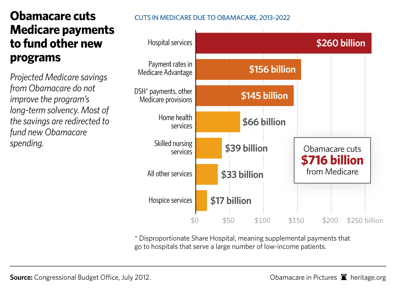 Obamacare Deductible Chart