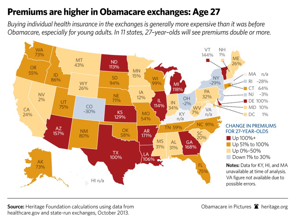 Obamacare in Pictures 2014: Premiums Age 27