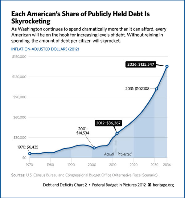 national-debt-burden-606.jpg