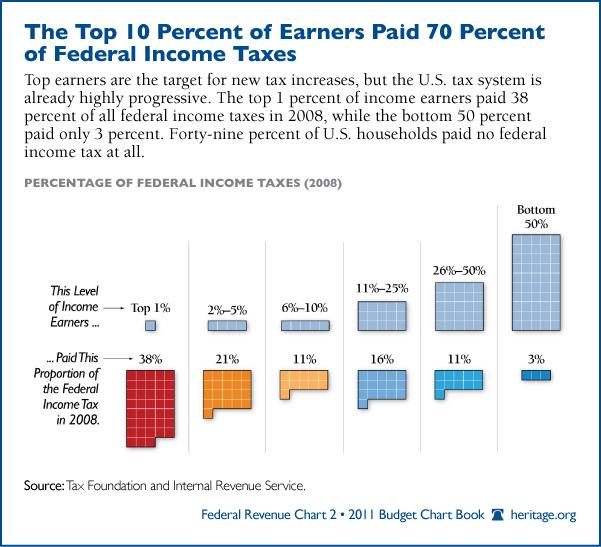 top10-percent-income-earners-6004.jpg