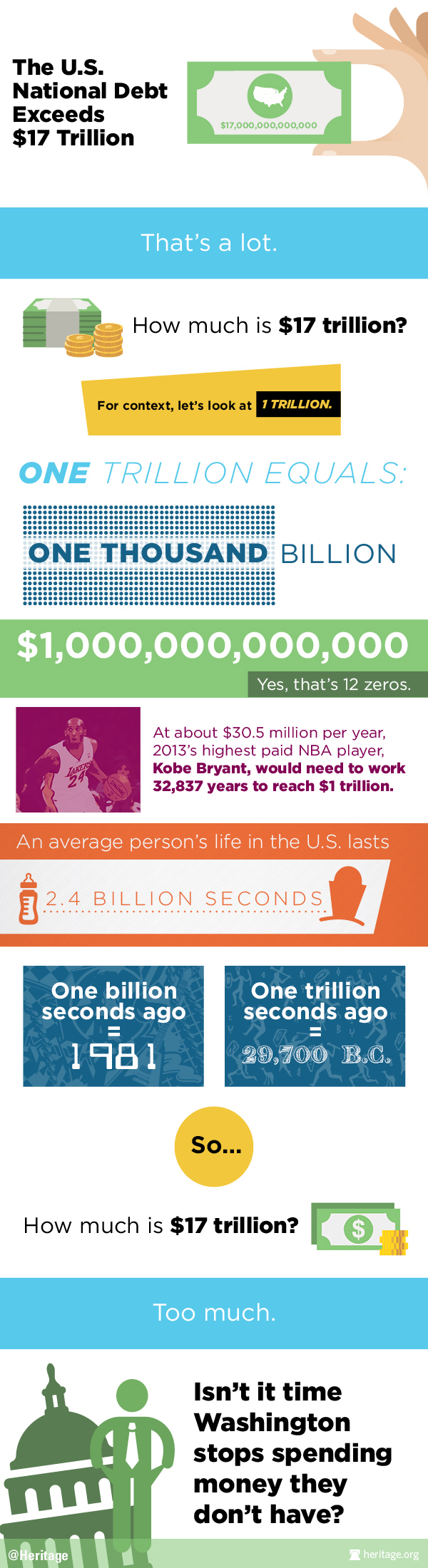 $17 trillion breakdown infographic
